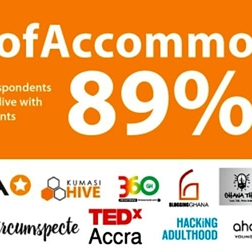 #State of Accommodation