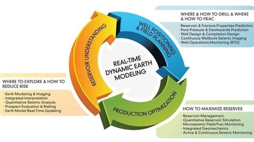 High-Tech Post Graduate Engineering Training Dip - Accra, Ghana