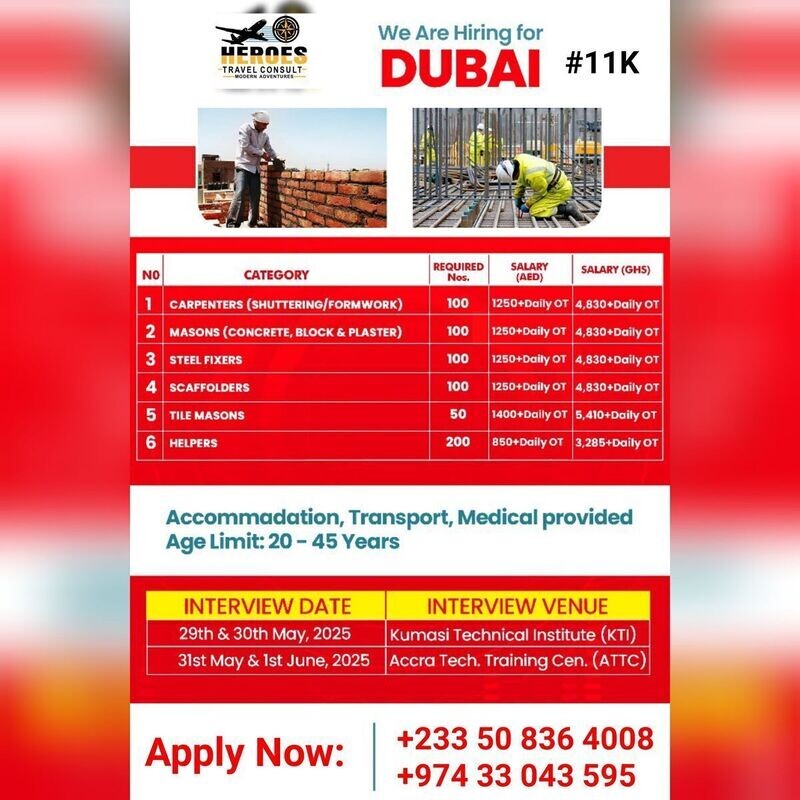 Dubai Recruitment for Construction Workers