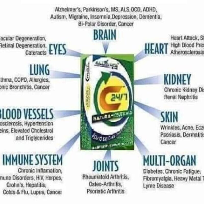 Martin Health Wise and Wellness Supplements