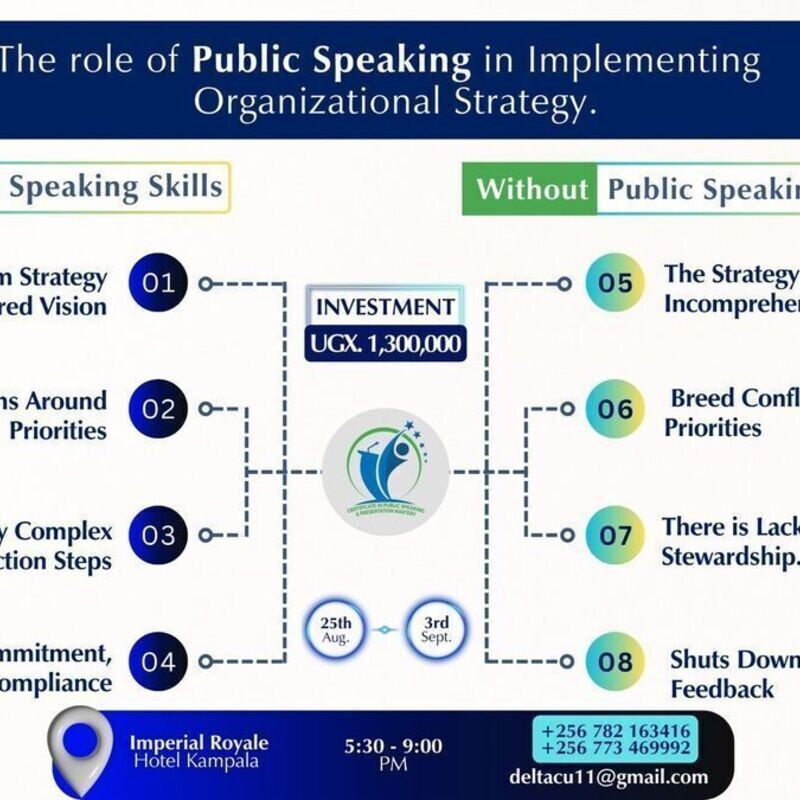 Public Speaking Masterclass