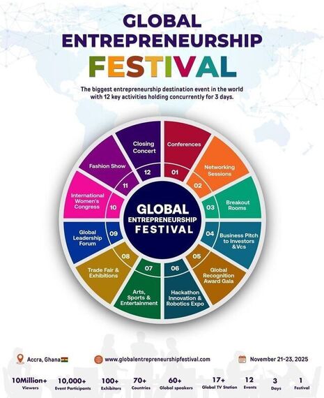 GLOBAL ENTREPRENEURSHIP FESTIVAL