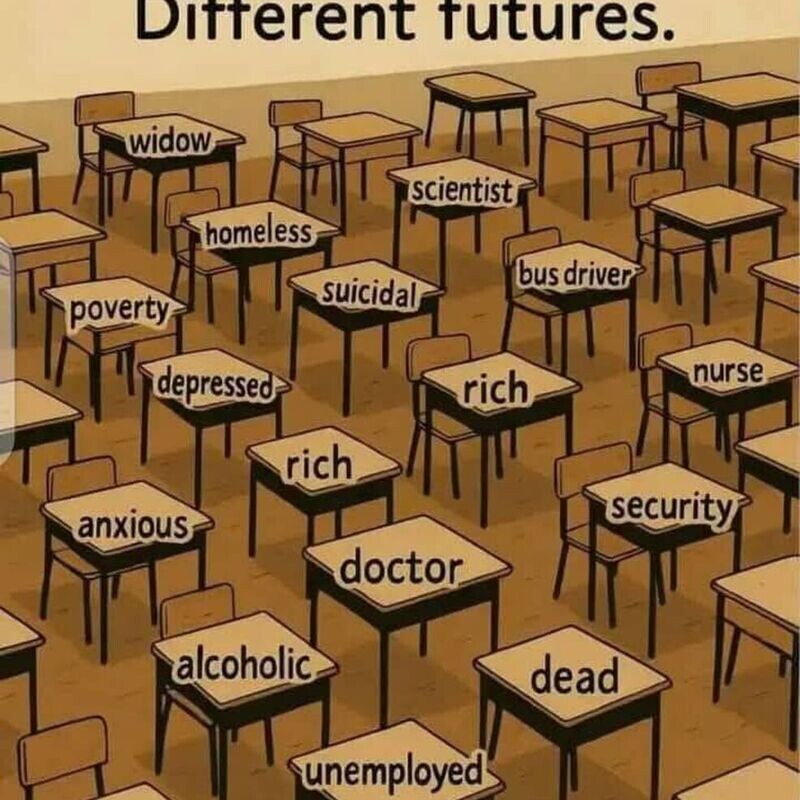 Different Futures of Life